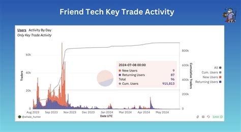 一手好牌打的稀烂，friendtech 神坛跌落史 深潮techflow