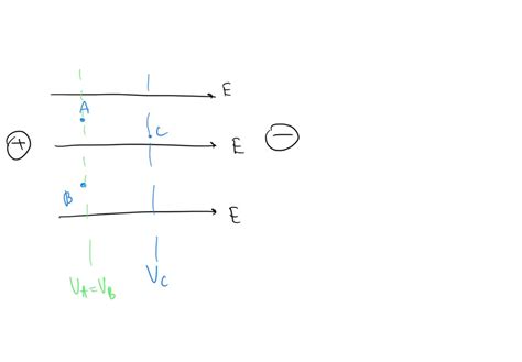 Solved Consider Uniform Electric Field As Shown On The Figure Which Statement Describing The