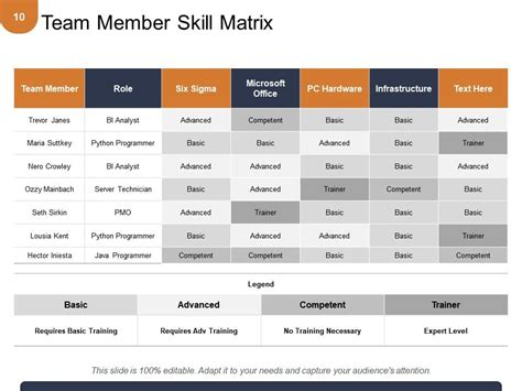 Competence Matrix Powerpoint Presentation Slides Powerpoint Templates