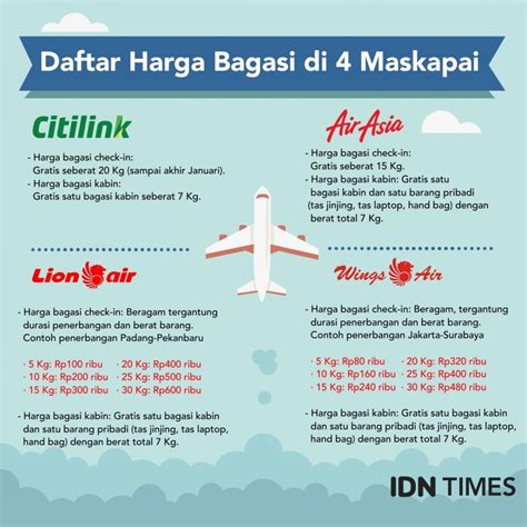 Infografis Tarif Bagasi Maskapai Penerbangan Domestik