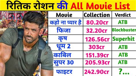 Hrithik Roshan All Movie List With Box Office Collection Hrithik