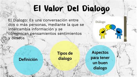 El Valor Del Dialogo By Mia Gabriela Holguin Solis On Prezi