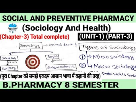 Sociology And HealthUnit 1 Social And Preventive PharmacyConcept Of