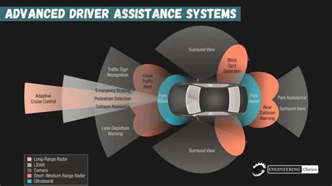 What Is Adas Advanced Driver Assistance Systems