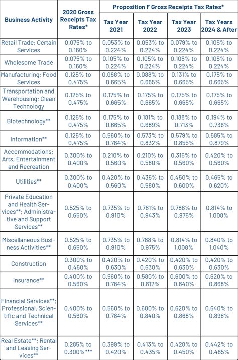 New Mexico Gross Receipts Tax Rates 2024 Josy Rozina