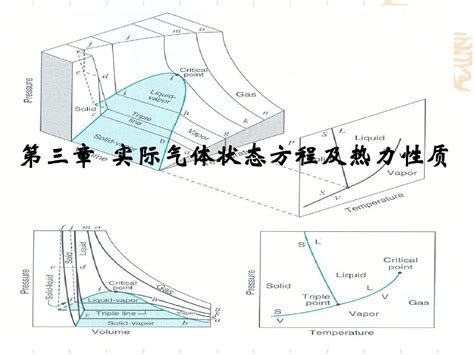 高等工程热力学 童钧耕 第3章实际气体word文档免费下载文档大全