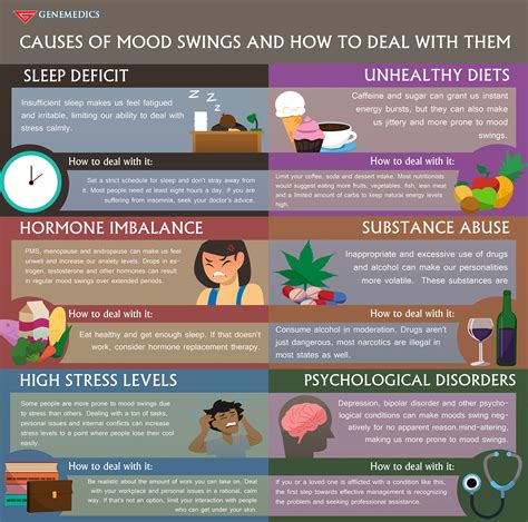 Causes Of Mood Swings And How To Deal With Them - Genemedics