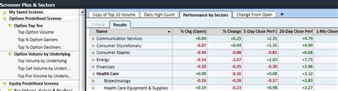 How To Trade Options Option Trading Basics Charles Schwab