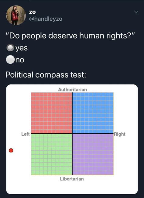 I Thought This Belonged Here Rpoliticalcompassmemes Political Compass Know Your Meme