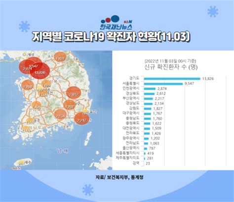 신규 확진자 4만 명대이달 중순 신규 확진 6만 명 될 수도