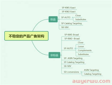 半死不活的老品重推，这样迅速激活亚马逊销量和排名！亚马逊石南跨境物流导航