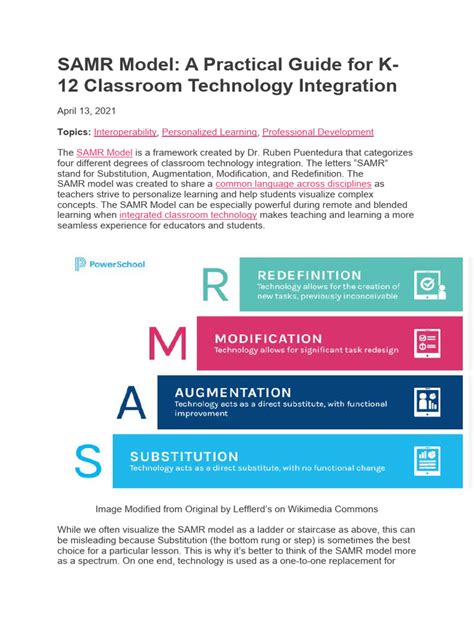 Samr Model | PDF | Educational Technology | Learning