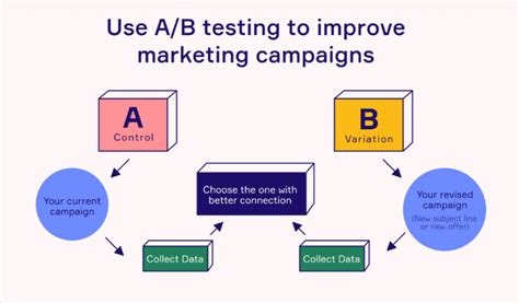 6 Proven Ways To Measure Marketing Success MvpGrow