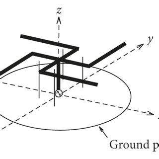 Antenna Configurations A Perspective View B Top View Of Bent Type