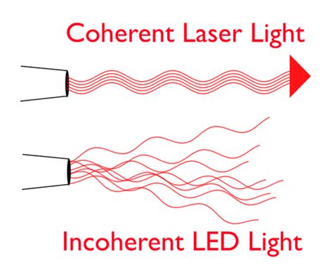 chapter 18 the electromagnetic spectrum and light, Chapter 21 ... 