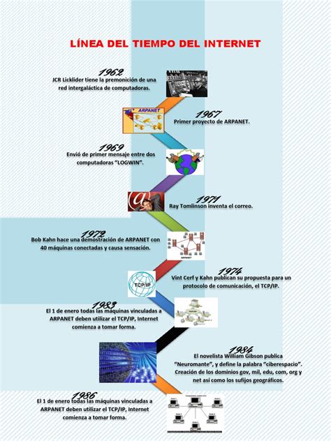 Línea Del Tiempo Del Internet Pdf Internet Conjunto De Protocolos