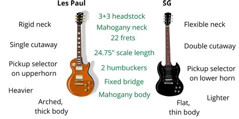 Les Paul Vs Sg What Are The Differences Pro Sound Hq