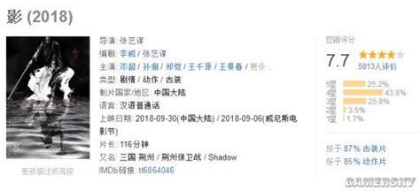 張藝謀新片《影》豆瓣分解禁 77分觀眾口碑尚可 每日頭條
