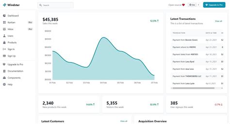 Windster Tailwind Css Free Dashboard