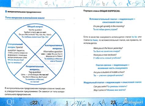 Типы вопросов в английском языке таблица схемы - 83 фото