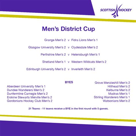 Men's District Cup - Scottish Hockey