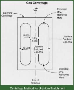 Manhattan Project: Processes > Uranium Isotope Separation > CENTRIFUGES