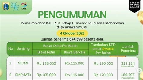 Cara Cek Penerima KJP Plus Oktober 2023 Klik Kjp Jakarta Go Id