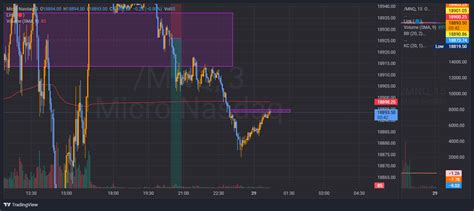 Mnq Chart Image Tradingview