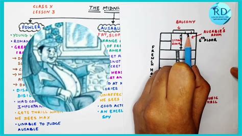 The Midnight Visitor Class 10 Summary Explanation Character Sketch Mind Map Theme