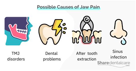 Jaw Pain: Causes and Treatment - Share Dental Care