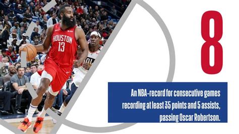 James Harden S Triple Double Leads Blazing Hot Houston Rockets Past Memphis Grizzlies Sporting