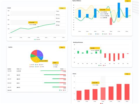 Chart Ux Ui By Tuyen Alice On Dribbble