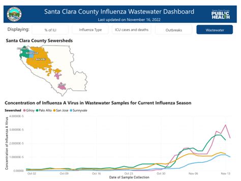 Rsv Sending Pediatric Patients To Santa Clara County Hospitals As Flu