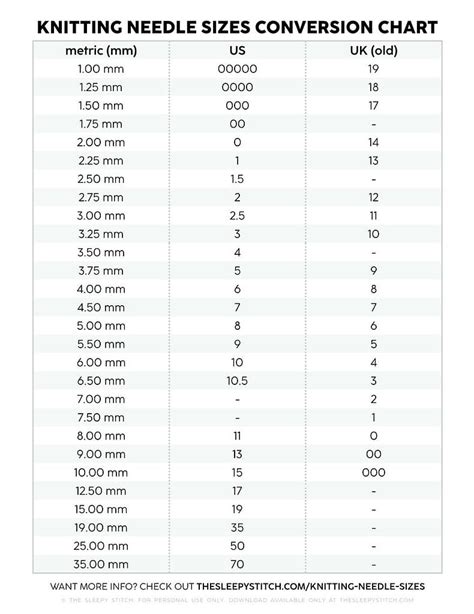 Knitting Needle Sizes Explained With Size Conversion