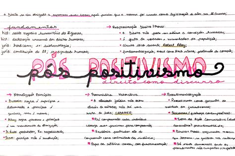 Pós positivismo MAPA MENTAL Filosofia do Direito