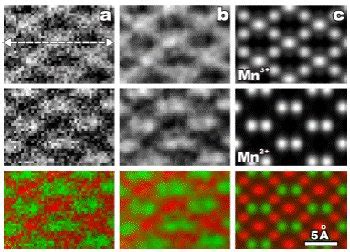 Eels To The Extreme Electron Microscopy For Materials Science