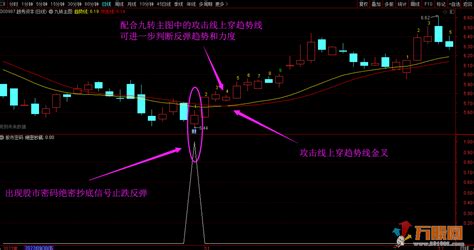 【绝密抄底密码】鲜为人知的低位精准抄底指标（源码，无未来，手机可用，送九转主图）热门指标共享万股网