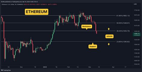 Crypto Price Analysis Mar 10 Eth Xrp Ada Doge Matic