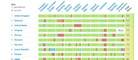 Global Open Data Index Openall Info