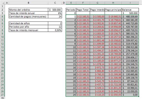 Cálculo de cuota de préstamo en Excel Ninja Excel