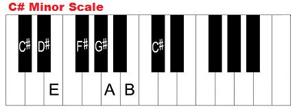 C sharp minor scale, natural, harmonic and melodic