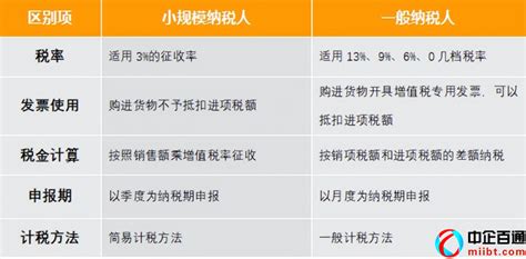 小规模纳税人和一般纳税人的区别（一文教你读懂） 中企百通 互联网许可证、通信资质办理专家