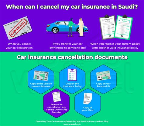 Cancelling Your Car Insurance Everything You Need To Know Wakeel