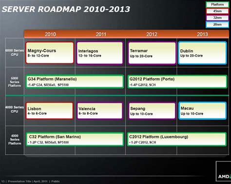 Suposto Mapa De Lançamento Da Amd Revela Processador Com 20 Núcleos