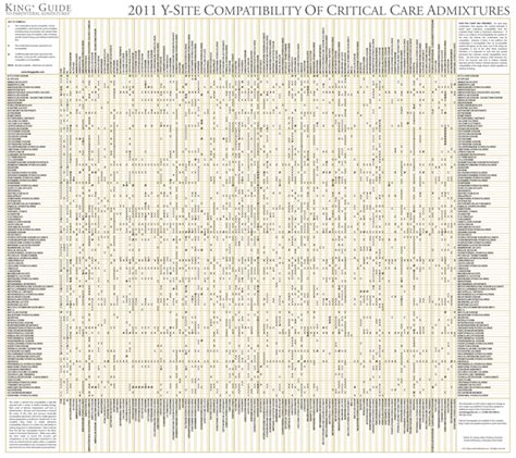 King Guide Iv Compatibility Chart A Visual Reference Of Charts Chart