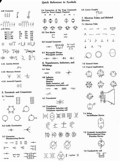 Unveiling The Mysteries A Comprehensive Electric Schematic Symbols Chart