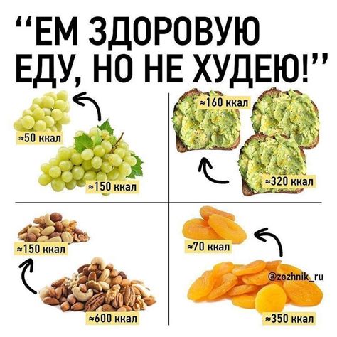 Меню сбалансированного питания на | Nutrition recipes, Healthy recipes ...