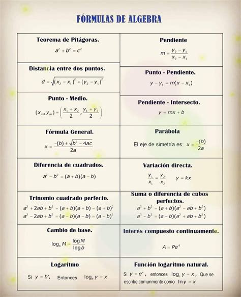 Pin en Impresionante Fórmulas de álgebra Paginas de matematicas