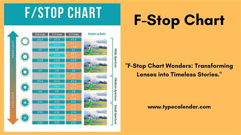 Free Printable F Stop Chart Templates [pdf] Full Stops Shutter Speed