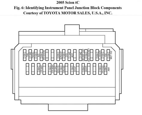 Scion Tc Fuse Box Location Best Diagram Collection